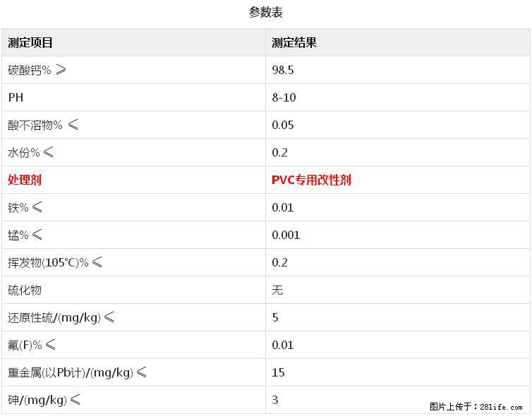 【桂林三鑫新型材料】电线电缆专用复合钙 超细改性碳酸钙 - 新手上路 - 长治生活社区 - 长治28生活网 changzhi.28life.net