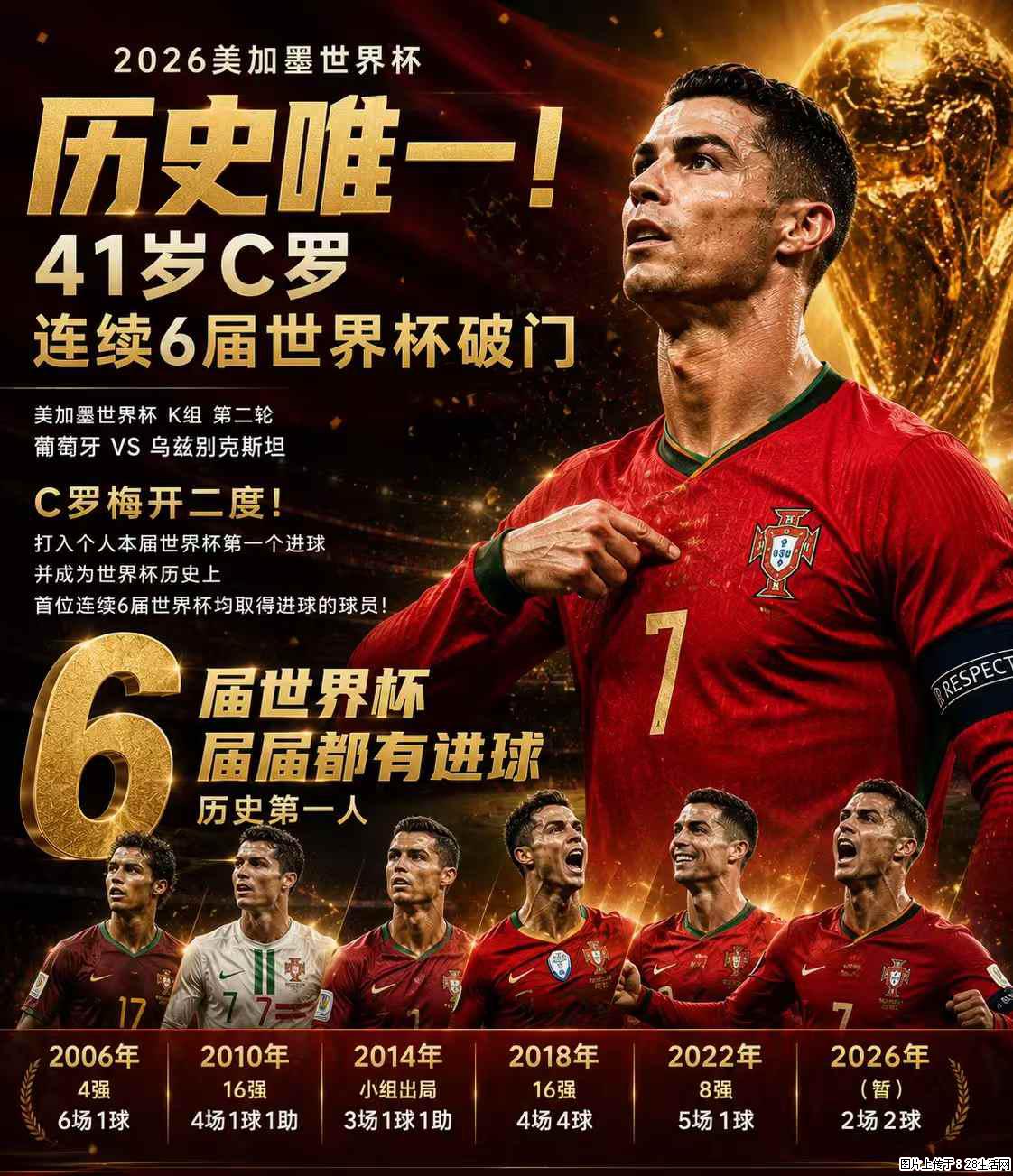 2026美加墨世界杯 历史唯一！41岁C罗 连续6届世界杯破门 - 运动休闲 - 长治生活社区 - 长治28生活网 changzhi.28life.net