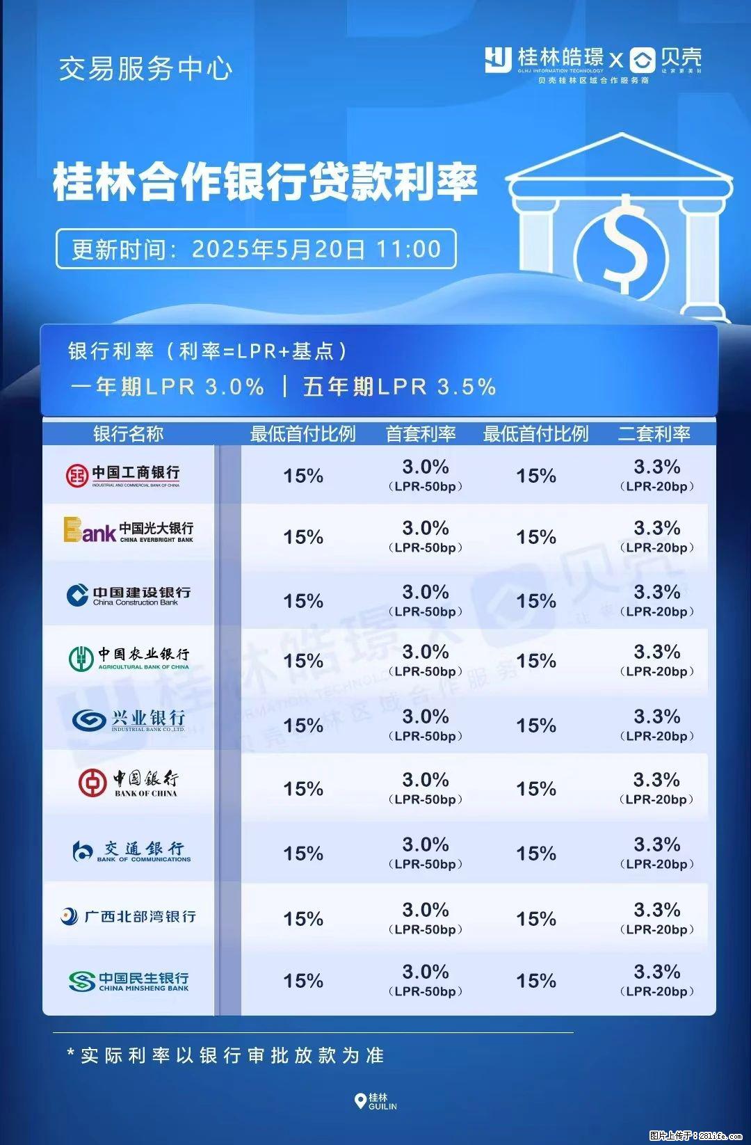 重磅！降息！桂林房贷利率3.0% - 长治生活资讯 - 长治28生活网 changzhi.28life.net